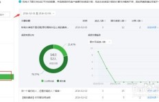 公众号用户如何高效运营实现盈利？