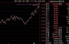 全民炒股热潮中，哪种盈利模式最有效？