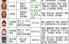 QQ堂探险刷分外挂真的能一小时刷400万吗？