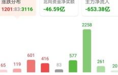 如何在镇上小本生意中实现盈利？