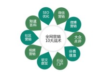 推广真的能带来收益吗？赚钱效果如何？