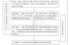 如何正确打印交强险副业相关文件？确保流程无误！
