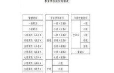 小学教师如何增加收入？职业外有哪些可行途径？