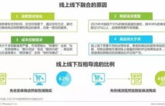 如何在移动电商领域兼职实现稳定收入？