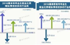 大学毕业后如何制定有效的赚钱规划？