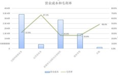 视频粉丝达到多少才能实现稳定盈利？求解盈利门槛