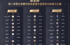 主播如何通过展示不同游戏实现盈利？