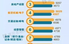 司机转型哪类职业能快速增加收入？