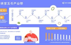东北快手跑腿子是如何实现盈利的？