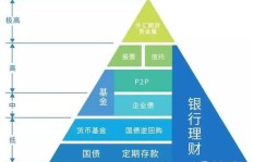 企业盈利背后有哪些专业术语你知道吗？