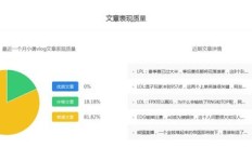 vlog认证真的能带来收入吗？如何实现盈利？