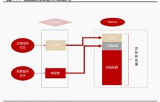 如何通过绘制户型图兼职赚取额外收入？