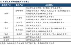 如何撰写一篇探讨盈利模式的高质量文章？