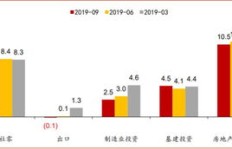 北方人从事哪些行业最能实现财富增长？