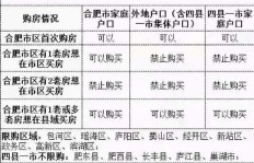 南宁外地人如何实现赚钱购房梦？