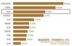 海南轻质板砖厂盈利情况如何？投资回报率能满足预期吗？