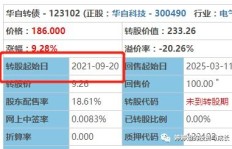 可转债投资有哪些盈利策略？你真的了解吗？