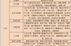 哪些职业最适合女性兼职？工作与生活平衡的最佳选择