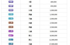 如何通过QQ军旗评测快速刷等级，最高级别是多少？