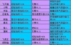高效刷QQ飞车宠物等级，有何秘诀？