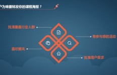 如何高效刷群消息？QQ刷屏文字掌握这几招！