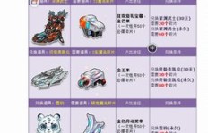 如何使用手机版软件刷QQ飞车T2和T车？可靠吗？