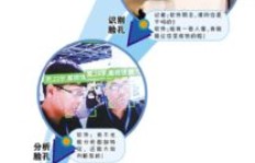 QQ学生认证需要刷脸验证吗？