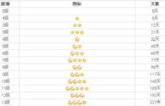 如何快速获得QQ等级皇冠？百度云与手机版下载哪个更靠谱？