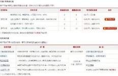 如何快速提升QQ在线辉煌和会员等级？