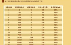 淘宝上QQ飞车等级提升服务靠谱吗？真相究竟如何？