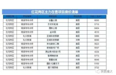 QQ业务刷哪些操作的价格明细你知道吗？