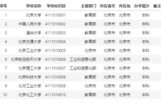 如何获取QQ SVIP刷钻代码大全？
