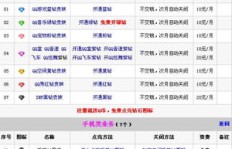 如何以优惠价格在线提升QQ业务等级？