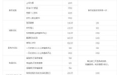 如何用软件快速提升QQ微博等级？