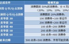 QQ飞车刷徒弟奖励有哪些限制？这些奖励你了解多少？