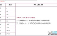如何使用软件提升QQ情侣空间的恩爱值？刷恩爱度真的有效吗？