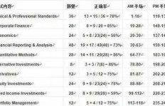 如何稳扎稳打提升QQ等级？掌握正确方法了吗？