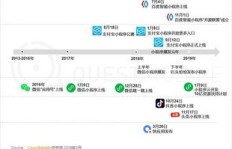如何找到可靠的QQ刷赞平台网站？小次推荐哪家好？