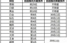 QQ刷段位和级别的方法有哪些？