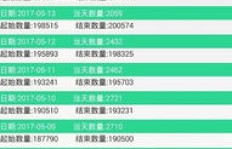 九零百货商城的QQ刷赞服务可靠吗？买赞是否安全？
