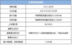 QQ刷视频流量消耗快吗？