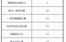 如何高效刷QQ飞车活跃度？轻松获取活跃度攻略！