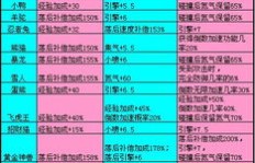 QQ飞车刷宠物经验辅助安全吗？是否会遭遇封号风险？