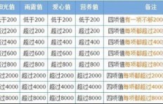 如何快速提升QQ空间等级？刷级平台靠谱吗？