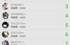 QQ刷赞真的能让你成为大帅吗？