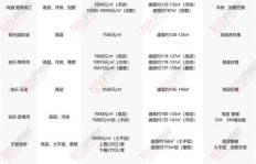 网络畅通无阻，QQ却消息刷新困难？原因何在？