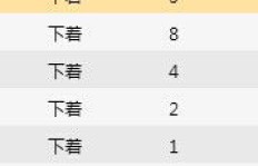 如何下载QQ刷群等级积分软件？