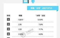 如何提升QQ名片赞数，刷礼真的有效吗？