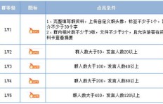 QQ阅读等级提升可靠吗？安全刷级方法探讨