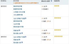 QQ刷黄钻全网一天需要多少钱？